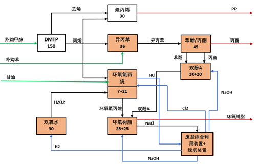 項(xiàng)目產(chǎn)品路線圖_副本.png