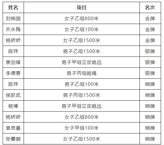 獲獎(jiǎng)名單.png
